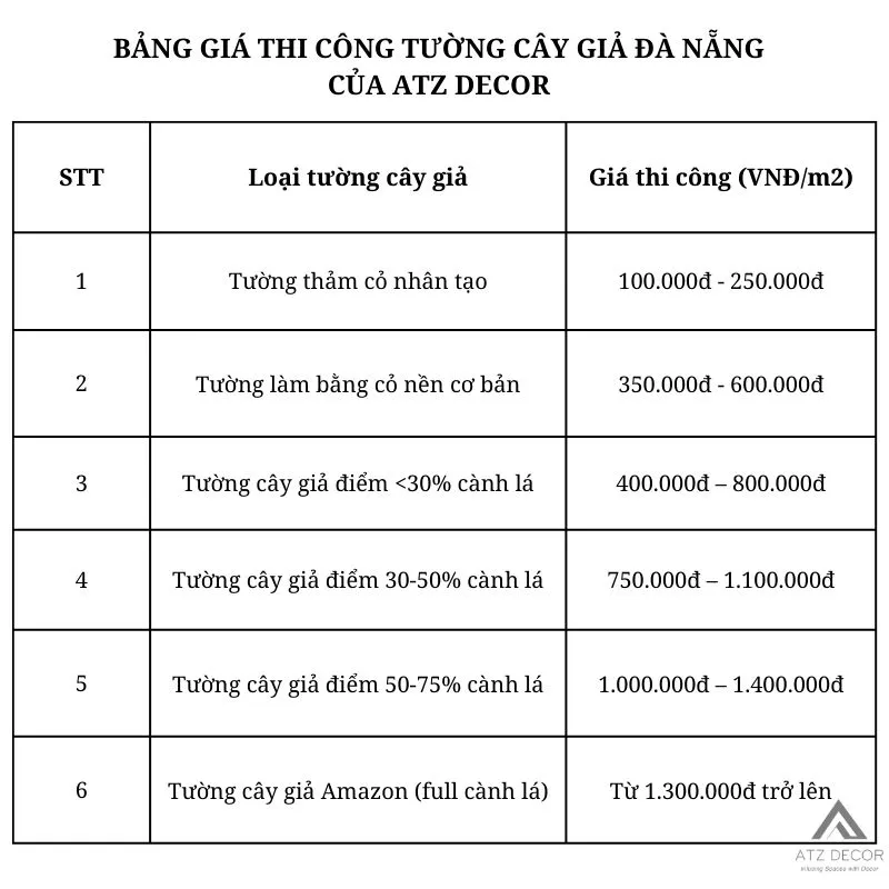 Bảng giá thi công tường cây giả đà nẵng