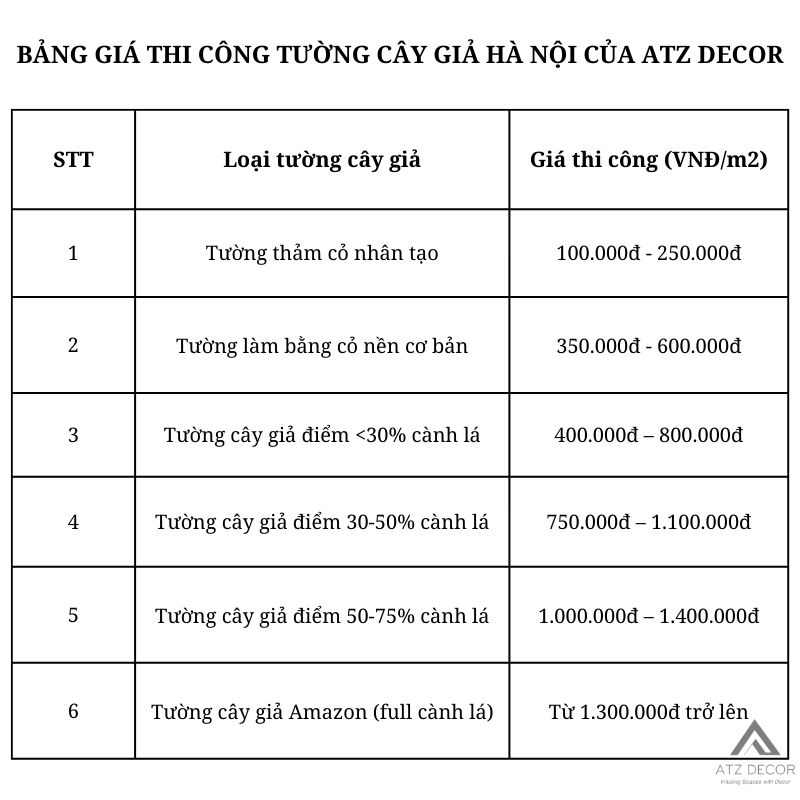 Bảng giá thi công tường cây giả hà nội