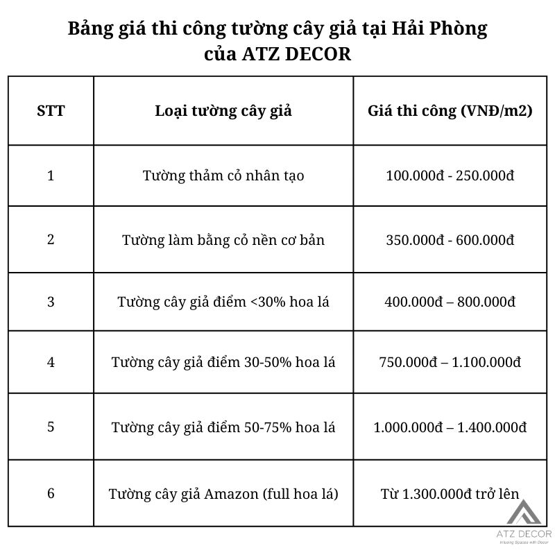 Bảng giá thi công tường cây giả tại Hải Phòng của ATZ DECOR