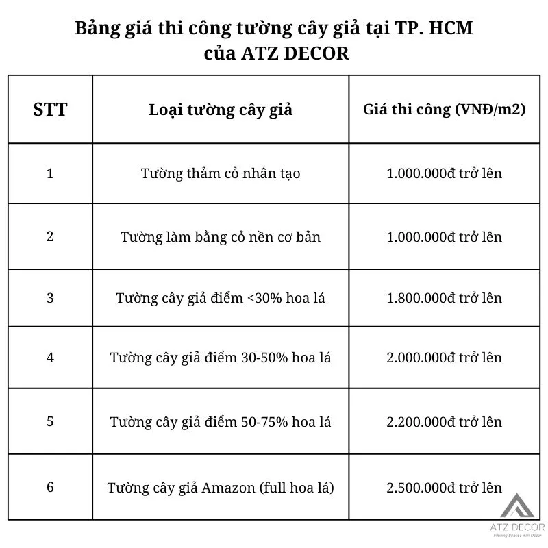 thi công tường cây giả tphcm