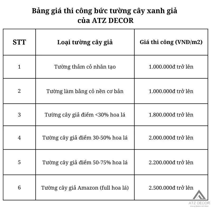 Bảng giá thi công bức tường cây xanh giả tại ATZ DECOR