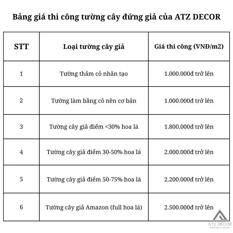 Bảng giá thi công tường cây đứng giả của ATZ DECOR