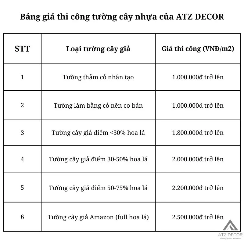 Bảng giá thi công tường cây nhựa tại ATZ DECOR