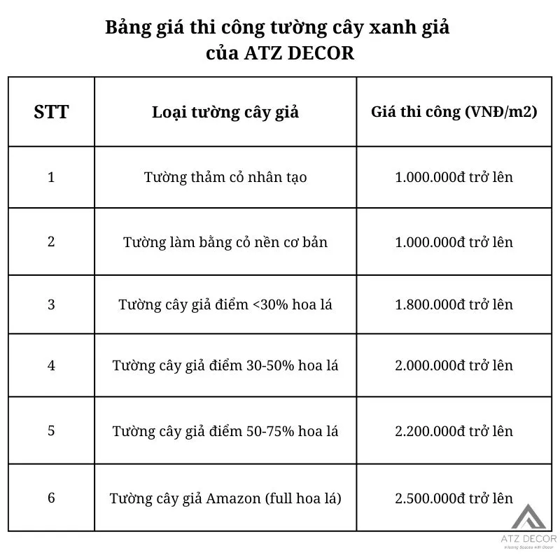 Bảng giá thi công tường cây xanh giả của ATZ DECOR