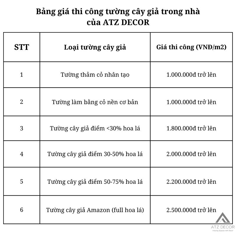 Bảng giá thi công tường cây giả trong nhà của ATZ DECOR