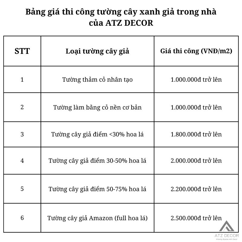 tường cây xanh giả trong nhà